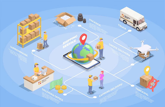 Re-allocation Management and Auditing